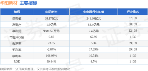 本周盤點(diǎn) 華陽(yáng)新材周跌3.76%，主力資金凈流出5243.45萬(wàn)元，新型膜材料制造行業(yè)前景幾何？