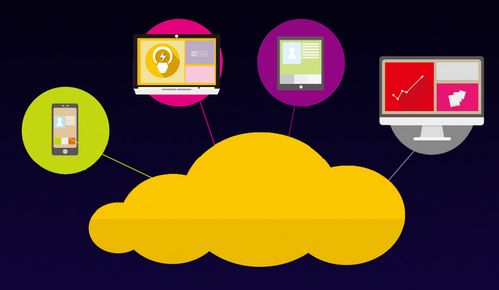 互聯網銷售 數字化轉型中你不可錯過的商業藍海