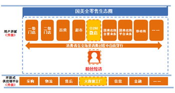 國美王俊洲 依托大數(shù)據工廠升級全零售體驗，引領互聯(lián)網銷售新浪潮