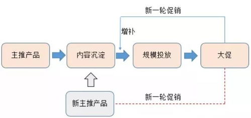 初創(chuàng)品牌互聯(lián)網營銷運作淺析 互聯(lián)網銷售新思維
