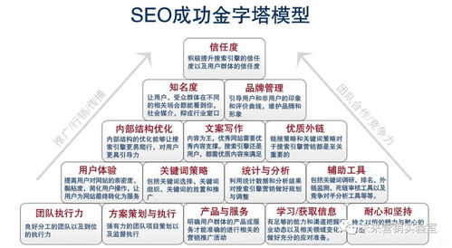 124個互聯(lián)網營銷專業(yè)詞匯解讀 月薪3w+的必備寶典