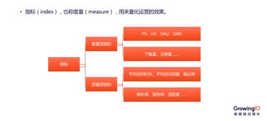 解析互聯(lián)網產品運營與銷售的核心競爭力